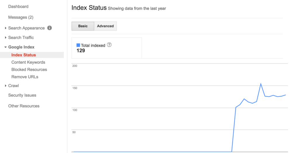 Index Status Module in Search Console