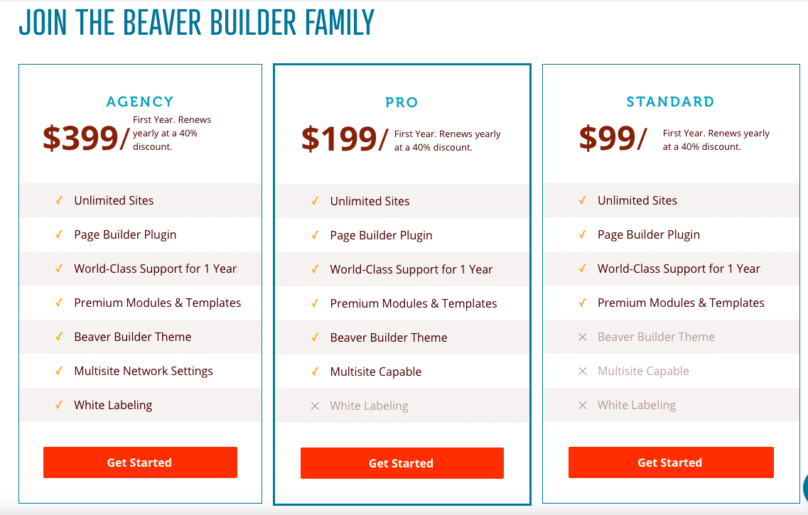 Beaver Builder’s pricing packages for Elementor vs. Beaver Builder comparison.