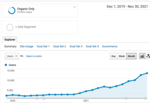 graph of users